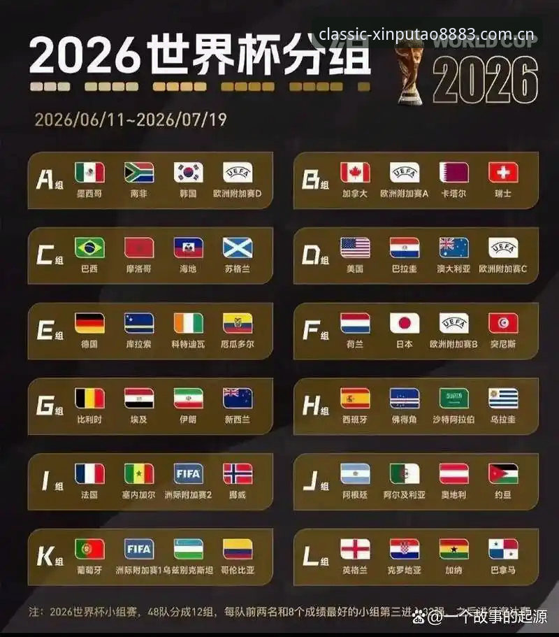 U17世界杯抽签结果实用解读：在新葡萄8883平台观赛的必备知识